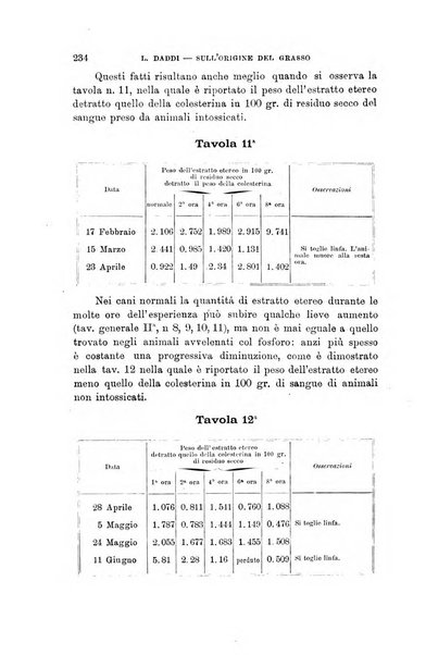 Lo sperimentale ovvero giornale critico di medicina e chirurgia per servire ai bisogni dell'arte salutare