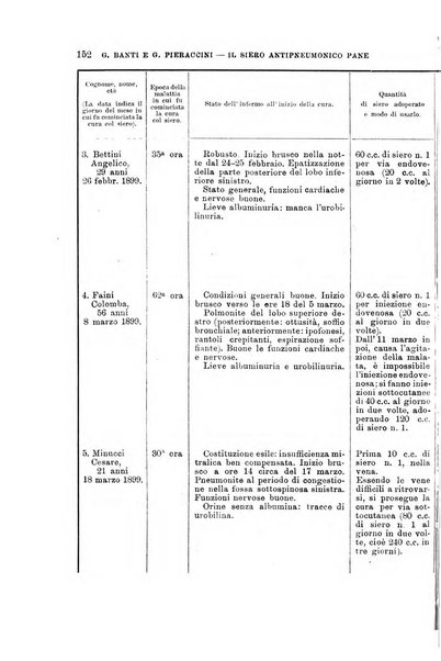 Lo sperimentale ovvero giornale critico di medicina e chirurgia per servire ai bisogni dell'arte salutare