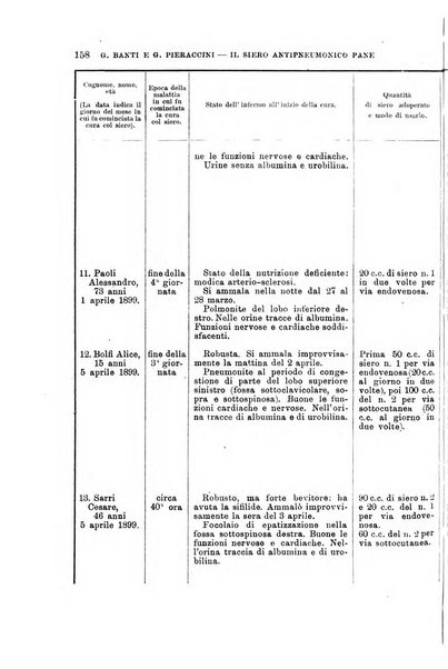 Lo sperimentale ovvero giornale critico di medicina e chirurgia per servire ai bisogni dell'arte salutare