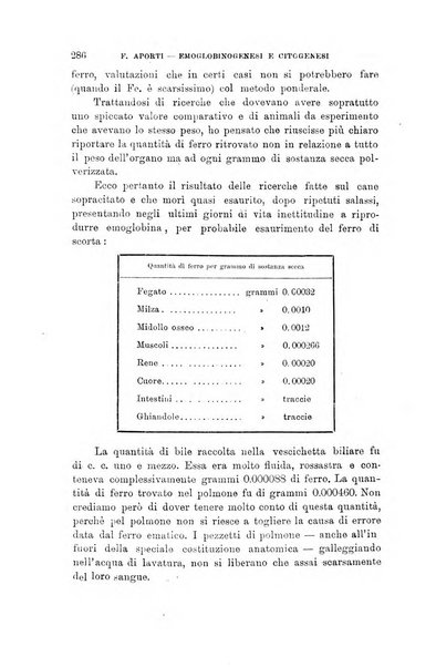 Lo sperimentale ovvero giornale critico di medicina e chirurgia per servire ai bisogni dell'arte salutare