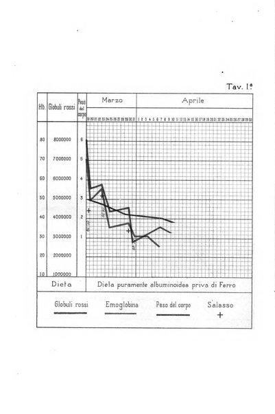 Lo sperimentale ovvero giornale critico di medicina e chirurgia per servire ai bisogni dell'arte salutare