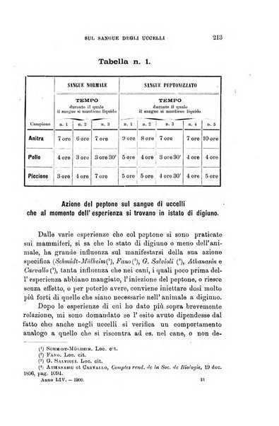 Lo sperimentale ovvero giornale critico di medicina e chirurgia per servire ai bisogni dell'arte salutare