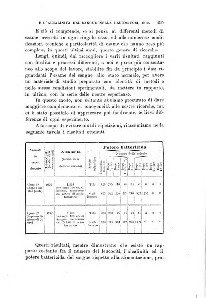 Lo sperimentale ovvero giornale critico di medicina e chirurgia per servire ai bisogni dell'arte salutare