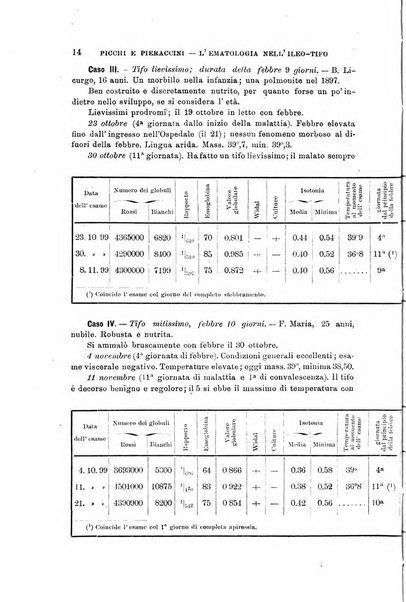 Lo sperimentale ovvero giornale critico di medicina e chirurgia per servire ai bisogni dell'arte salutare