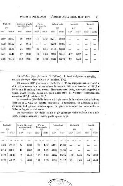 Lo sperimentale ovvero giornale critico di medicina e chirurgia per servire ai bisogni dell'arte salutare