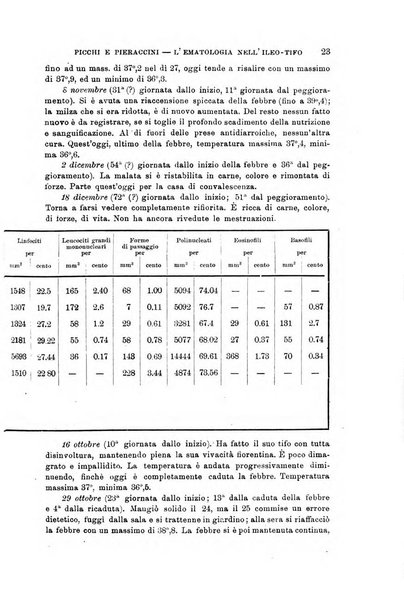 Lo sperimentale ovvero giornale critico di medicina e chirurgia per servire ai bisogni dell'arte salutare