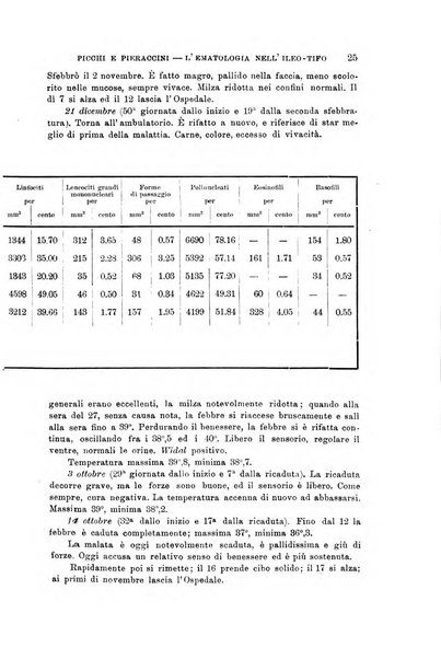 Lo sperimentale ovvero giornale critico di medicina e chirurgia per servire ai bisogni dell'arte salutare