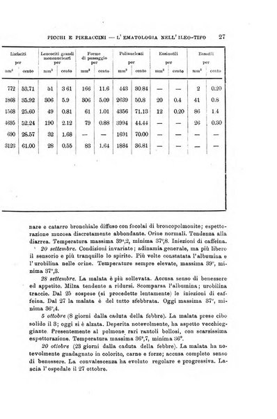 Lo sperimentale ovvero giornale critico di medicina e chirurgia per servire ai bisogni dell'arte salutare