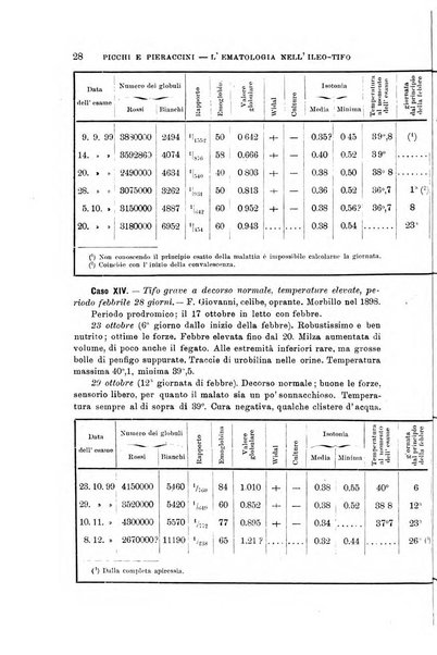 Lo sperimentale ovvero giornale critico di medicina e chirurgia per servire ai bisogni dell'arte salutare