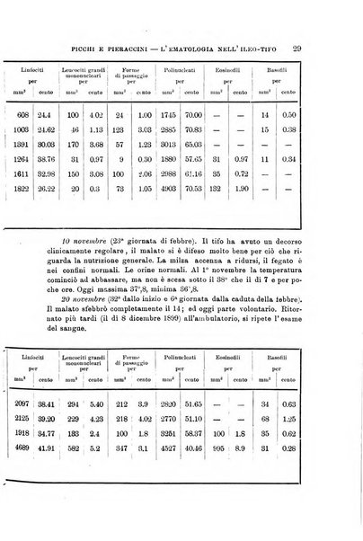 Lo sperimentale ovvero giornale critico di medicina e chirurgia per servire ai bisogni dell'arte salutare