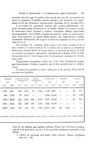 Lo sperimentale ovvero giornale critico di medicina e chirurgia per servire ai bisogni dell'arte salutare