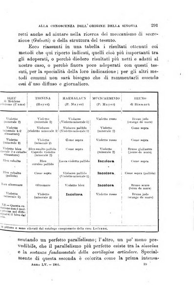 Lo sperimentale ovvero giornale critico di medicina e chirurgia per servire ai bisogni dell'arte salutare