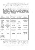 giornale/TO00195636/1901/unico/00000301