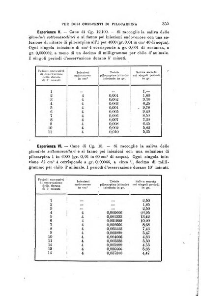 Lo sperimentale ovvero giornale critico di medicina e chirurgia per servire ai bisogni dell'arte salutare