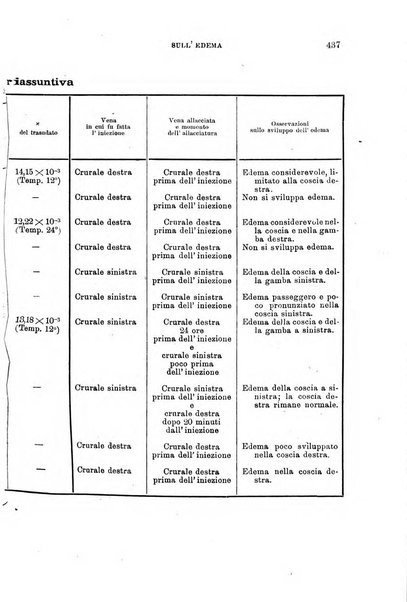 Lo sperimentale ovvero giornale critico di medicina e chirurgia per servire ai bisogni dell'arte salutare