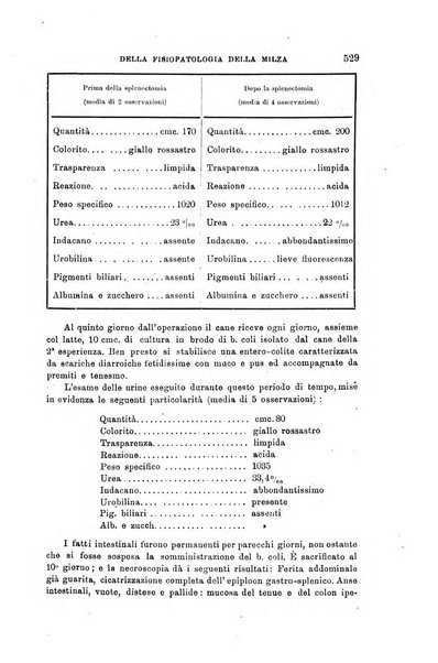 Lo sperimentale ovvero giornale critico di medicina e chirurgia per servire ai bisogni dell'arte salutare