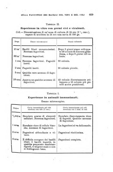 Lo sperimentale ovvero giornale critico di medicina e chirurgia per servire ai bisogni dell'arte salutare