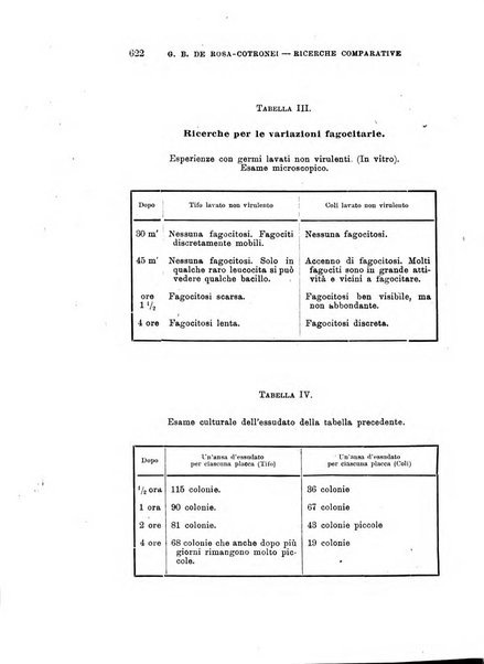 Lo sperimentale ovvero giornale critico di medicina e chirurgia per servire ai bisogni dell'arte salutare