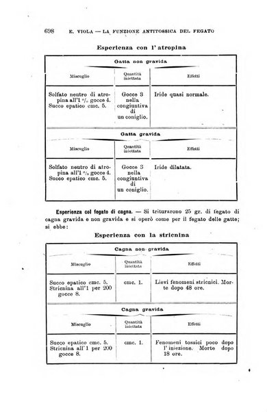 Lo sperimentale ovvero giornale critico di medicina e chirurgia per servire ai bisogni dell'arte salutare