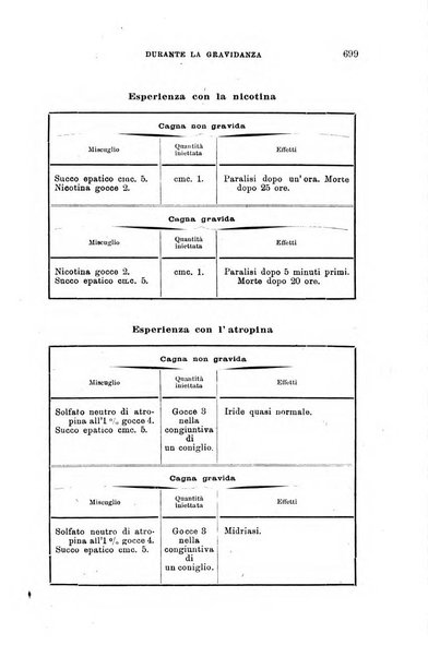 Lo sperimentale ovvero giornale critico di medicina e chirurgia per servire ai bisogni dell'arte salutare