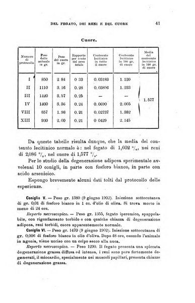 Lo sperimentale ovvero giornale critico di medicina e chirurgia per servire ai bisogni dell'arte salutare