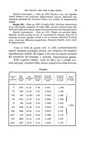 Lo sperimentale ovvero giornale critico di medicina e chirurgia per servire ai bisogni dell'arte salutare