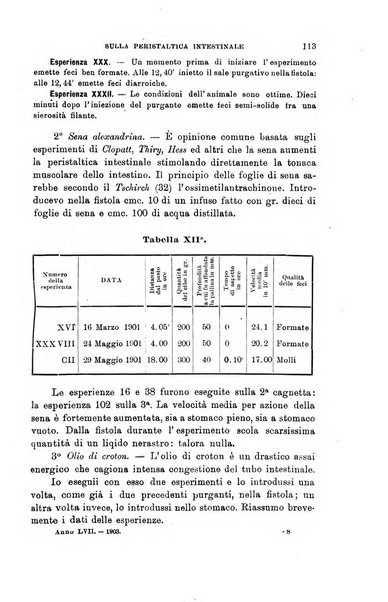 Lo sperimentale ovvero giornale critico di medicina e chirurgia per servire ai bisogni dell'arte salutare