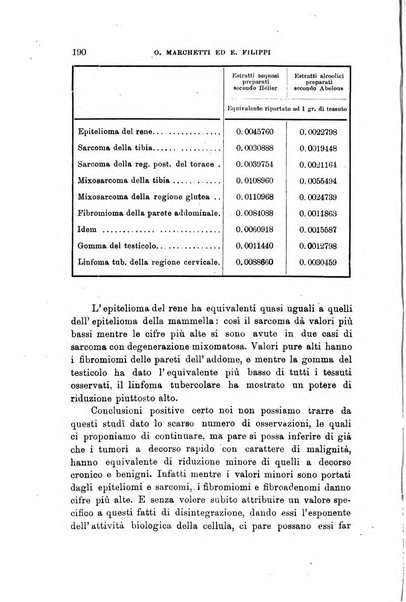 Lo sperimentale ovvero giornale critico di medicina e chirurgia per servire ai bisogni dell'arte salutare