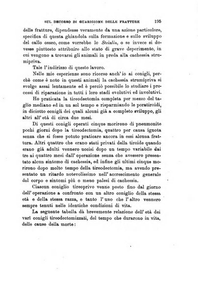 Lo sperimentale ovvero giornale critico di medicina e chirurgia per servire ai bisogni dell'arte salutare