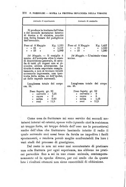 Lo sperimentale ovvero giornale critico di medicina e chirurgia per servire ai bisogni dell'arte salutare