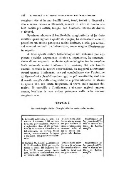 Lo sperimentale ovvero giornale critico di medicina e chirurgia per servire ai bisogni dell'arte salutare