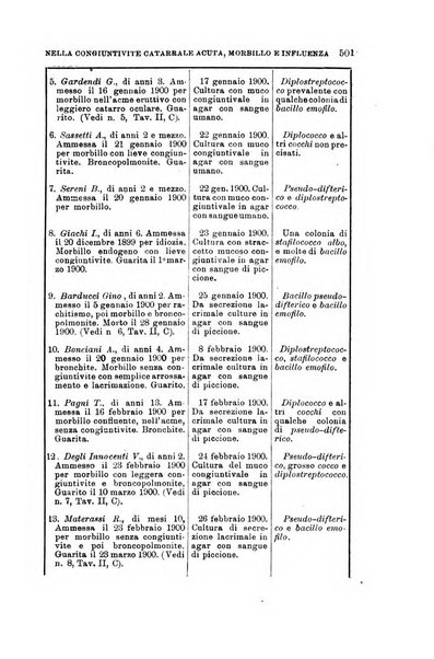 Lo sperimentale ovvero giornale critico di medicina e chirurgia per servire ai bisogni dell'arte salutare