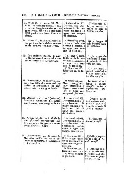 Lo sperimentale ovvero giornale critico di medicina e chirurgia per servire ai bisogni dell'arte salutare