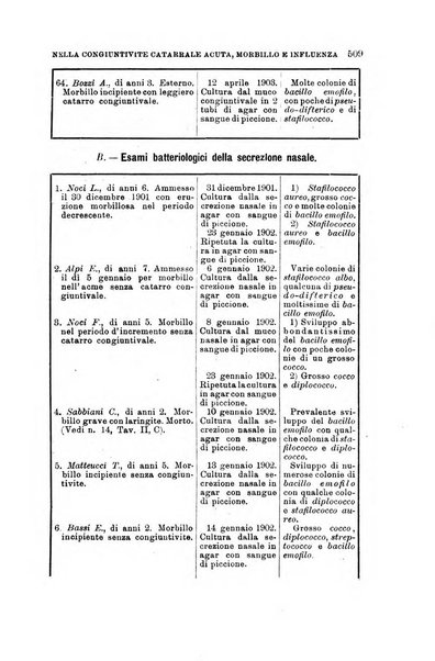 Lo sperimentale ovvero giornale critico di medicina e chirurgia per servire ai bisogni dell'arte salutare