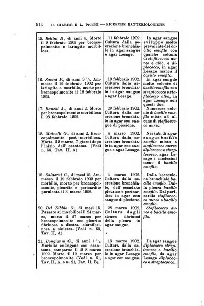 Lo sperimentale ovvero giornale critico di medicina e chirurgia per servire ai bisogni dell'arte salutare