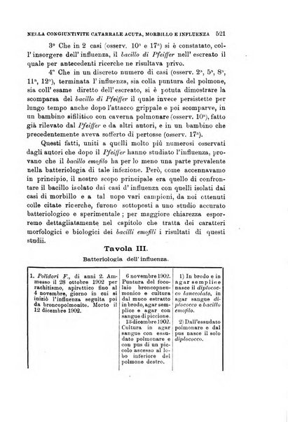 Lo sperimentale ovvero giornale critico di medicina e chirurgia per servire ai bisogni dell'arte salutare