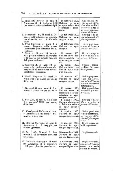 Lo sperimentale ovvero giornale critico di medicina e chirurgia per servire ai bisogni dell'arte salutare