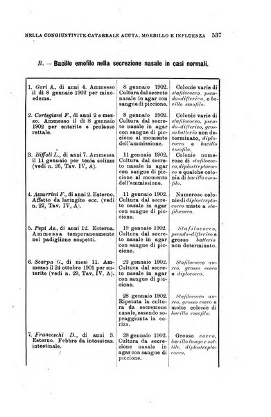 Lo sperimentale ovvero giornale critico di medicina e chirurgia per servire ai bisogni dell'arte salutare