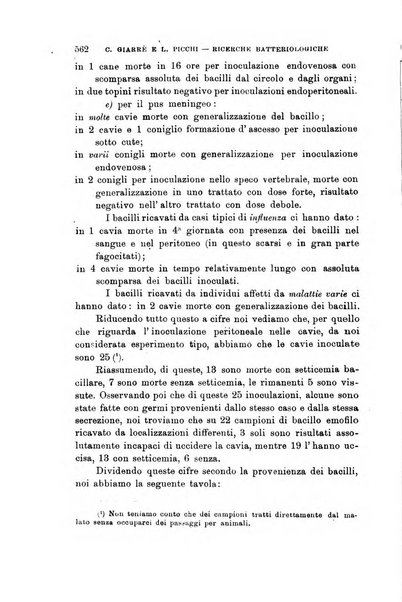 Lo sperimentale ovvero giornale critico di medicina e chirurgia per servire ai bisogni dell'arte salutare