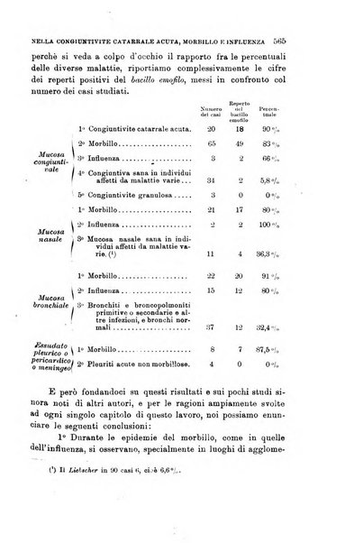 Lo sperimentale ovvero giornale critico di medicina e chirurgia per servire ai bisogni dell'arte salutare