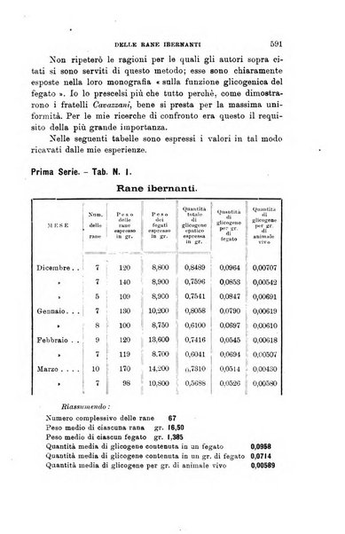 Lo sperimentale ovvero giornale critico di medicina e chirurgia per servire ai bisogni dell'arte salutare