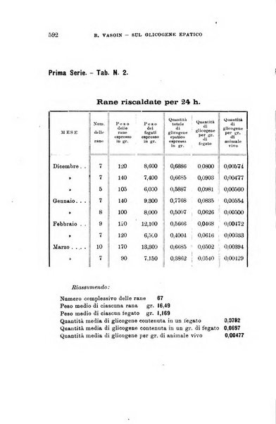 Lo sperimentale ovvero giornale critico di medicina e chirurgia per servire ai bisogni dell'arte salutare