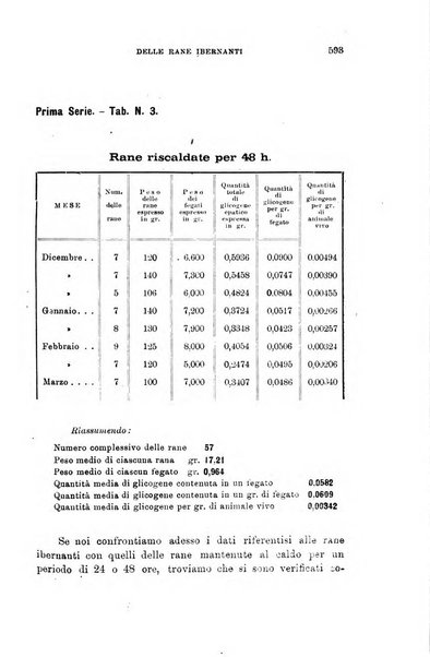 Lo sperimentale ovvero giornale critico di medicina e chirurgia per servire ai bisogni dell'arte salutare