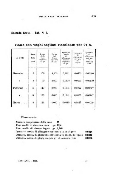 Lo sperimentale ovvero giornale critico di medicina e chirurgia per servire ai bisogni dell'arte salutare