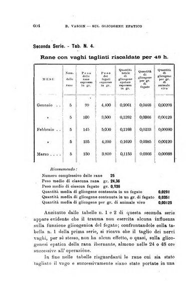 Lo sperimentale ovvero giornale critico di medicina e chirurgia per servire ai bisogni dell'arte salutare