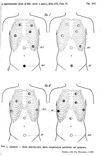 Lo sperimentale ovvero giornale critico di medicina e chirurgia per servire ai bisogni dell'arte salutare