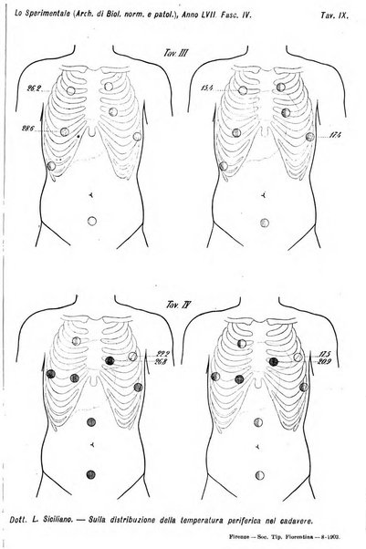 Lo sperimentale ovvero giornale critico di medicina e chirurgia per servire ai bisogni dell'arte salutare