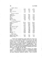 giornale/TO00195859/1931/unico/00000050