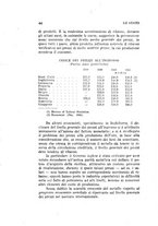 giornale/TO00195859/1931/unico/00000052