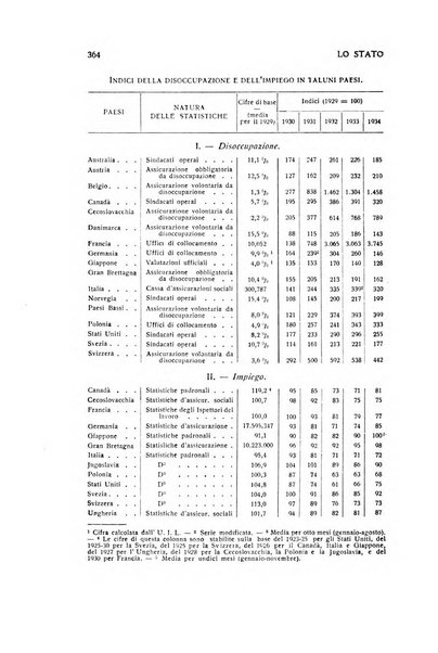 Lo Stato rivista di scienze politiche e giuridiche